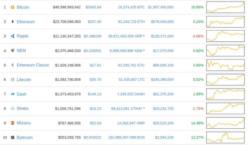coinmarketcap 2017