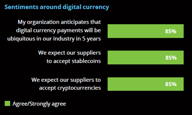 infografica sentiment criptovalute