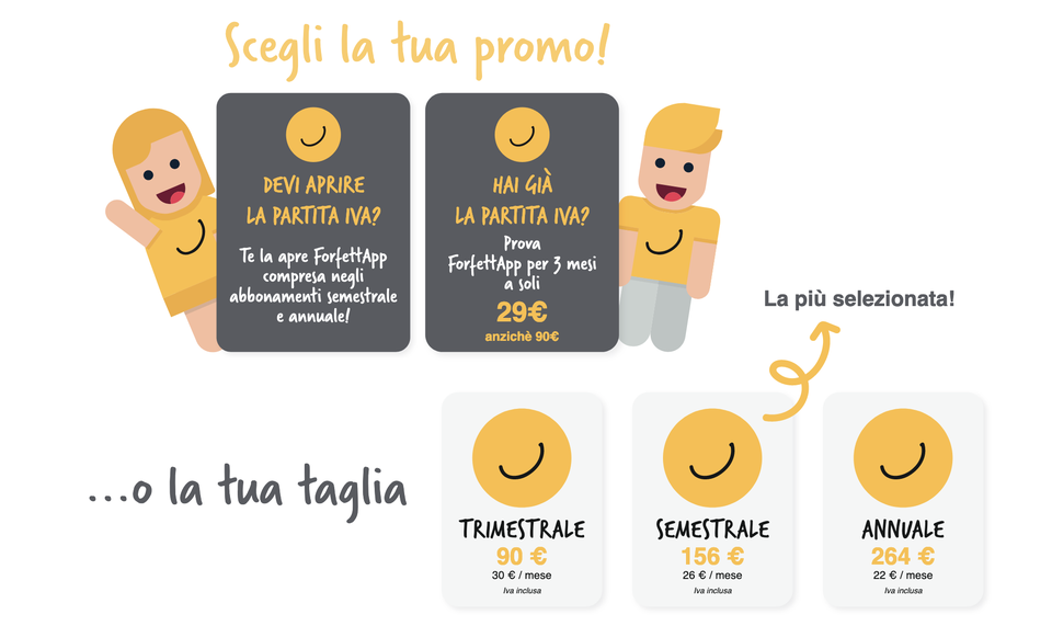 Forfettapp_costi