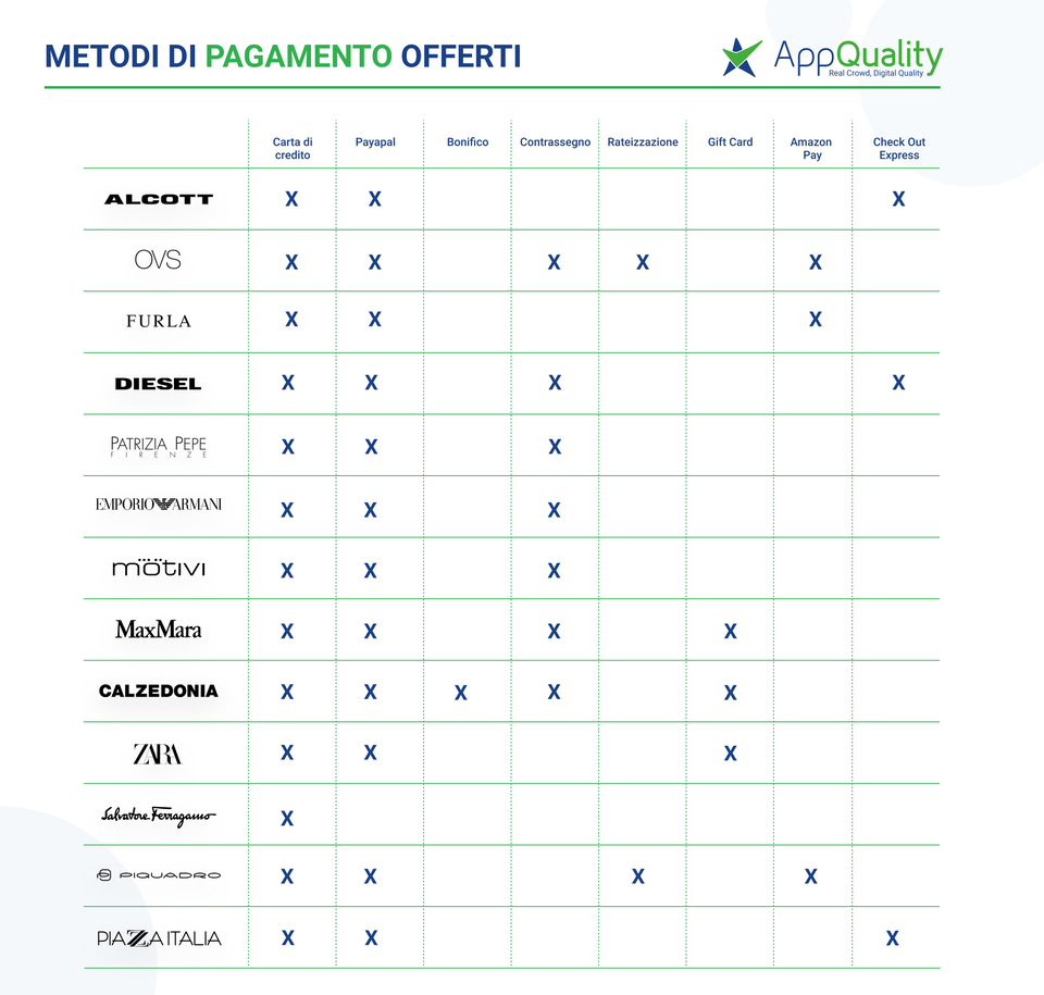 Metodi di pagamento