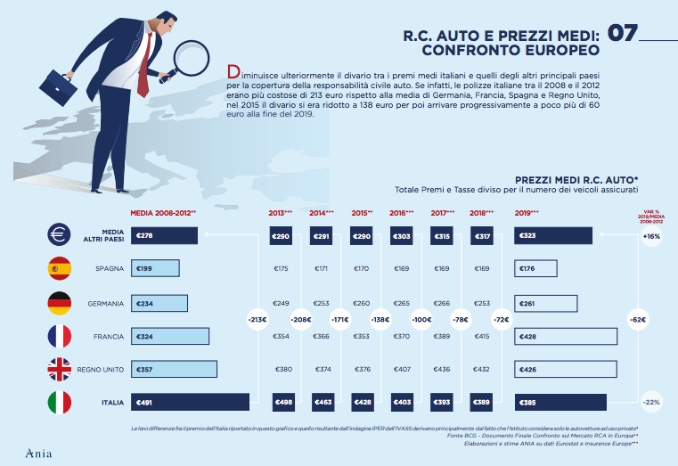 RC Auto in EU