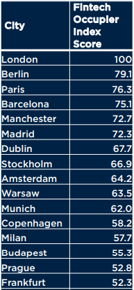 Savills European Fintech Occupier Index