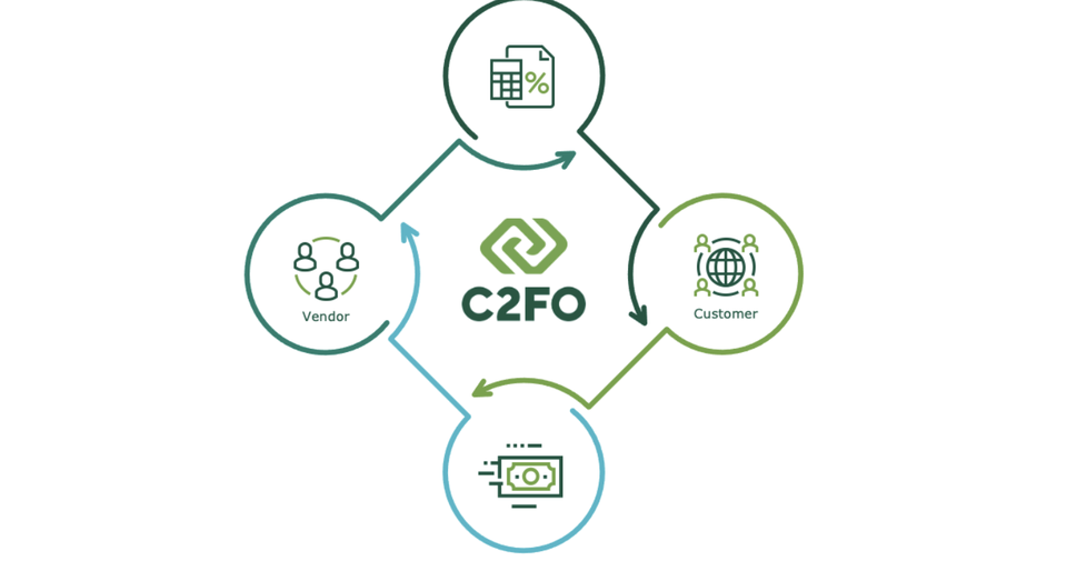 C2FO_Grafico