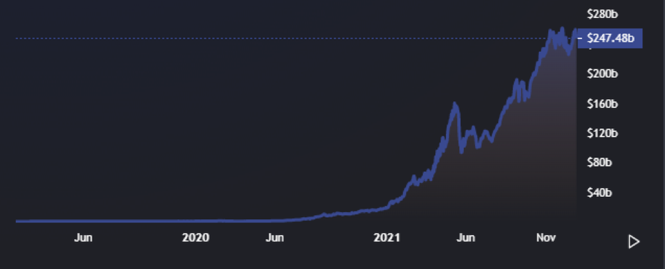 TVL Defi