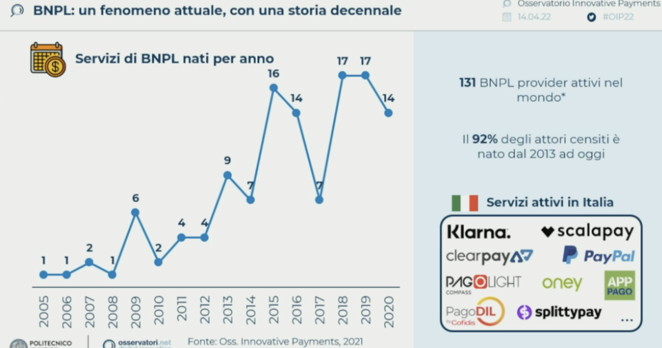 bnpl_Osservatorio