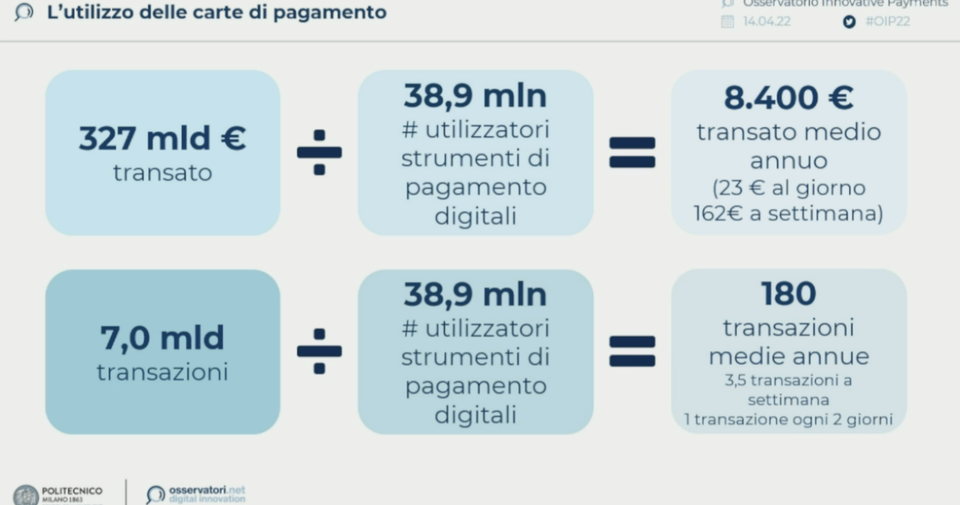 Carte_pagamento_Osservatorio