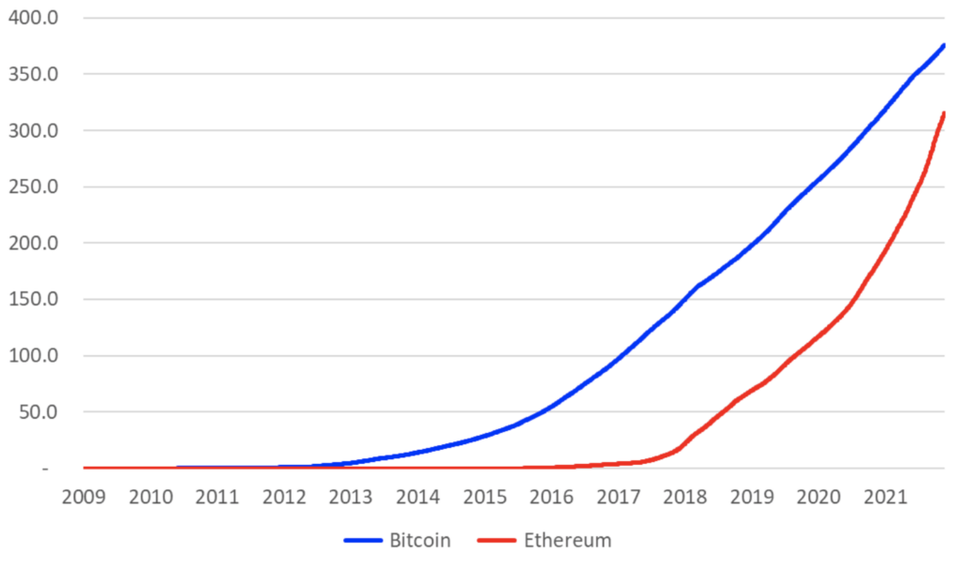 fintastico-miti-ethereum
