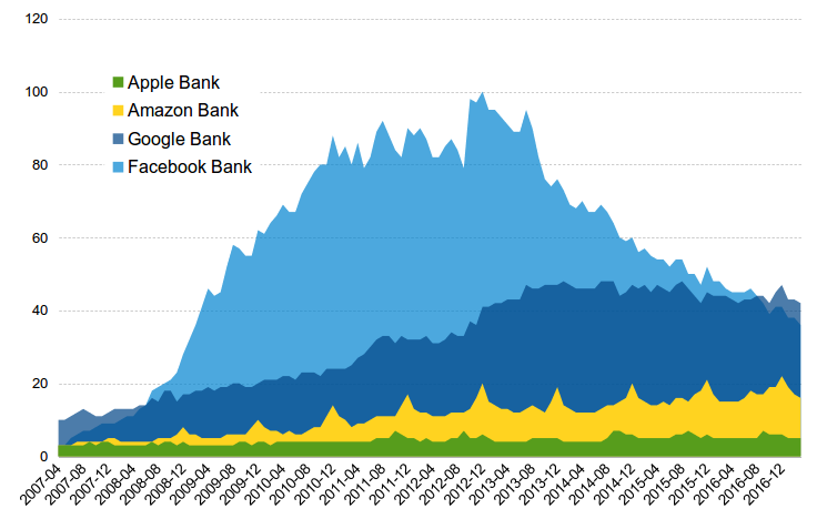 gafa-bank.png