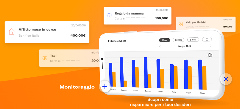 illimity controllo spesa