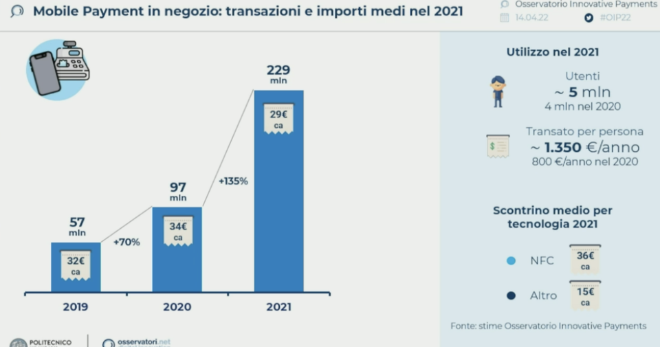 Mobile_Payment_Osservatorio